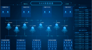 【实践】市值1200亿元养殖企业选择乐维智能监控平台