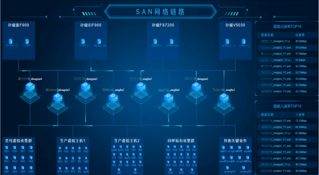 【实践】市值1200亿元养殖企业选择3499拉斯维加斯智能监控平台