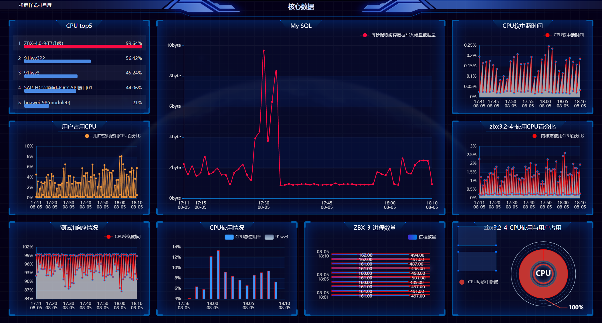 某连接促进支付机构基础监控和集中告警建设项目客户案例