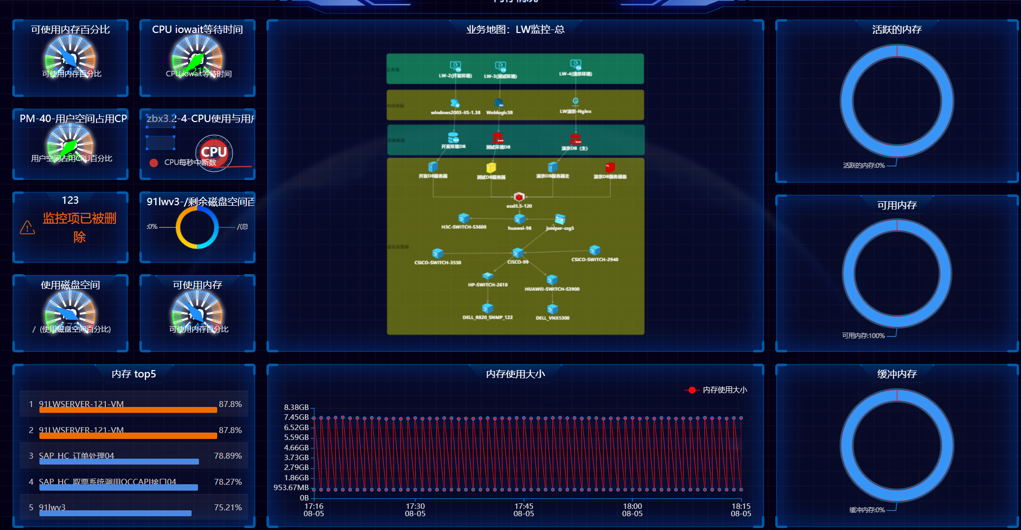 某期货组织业务系统基础监控平台客户案例