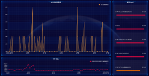 某国内证券行业协会客户案例