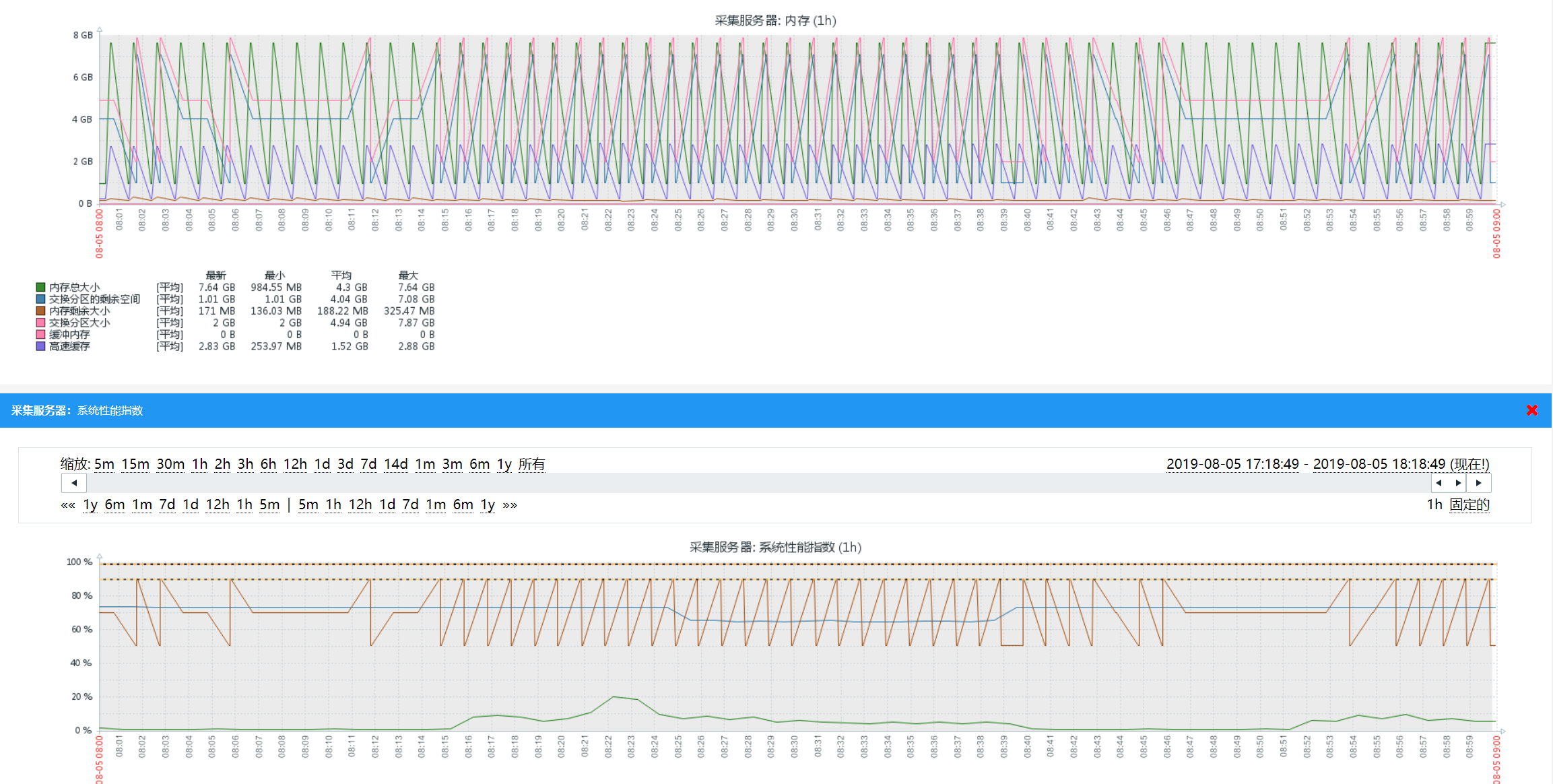 国内领先的货币经纪公司IT统一监控实践