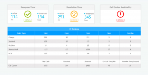 中法合资金融企业使用乐维产品大幅减轻运维压力