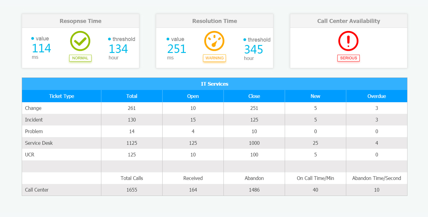 中法合资金融企业使用乐维产品大幅减轻运维压力