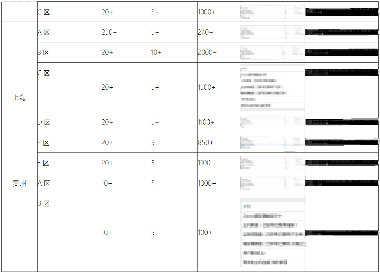 国有特大型通信企业监控中心案例