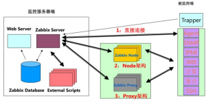 深圳市宝安某医院统一监控平台项目