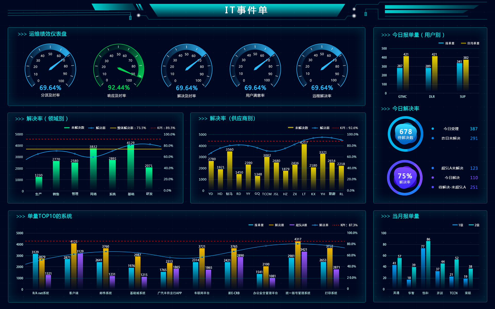 【zabbix5.0看点】在探索之中寻找平衡-来自乐维技术总监的分享