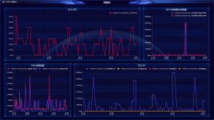 乐维监控：全面兼容云平台，助力企业DevOps转型升级！
