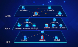 IT监控系统的核心功能有哪些