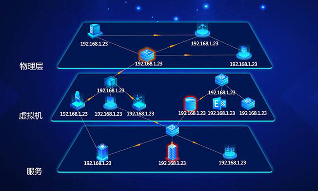 IT监控系统的核心功能有哪些