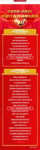 恭贺“乐维”荣获2020-2021中国信息技术服务多个奖项