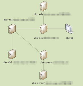 监控新势力VS传统实力派：乐维智能监控为何能替代Tivoli？