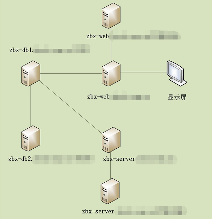 监控新势力VS传统实力派：3499拉斯维加斯智能监控为何能替代Tivoli？