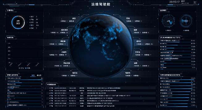 案例解读 | 某上市制造业企业综合运维系统建设实践