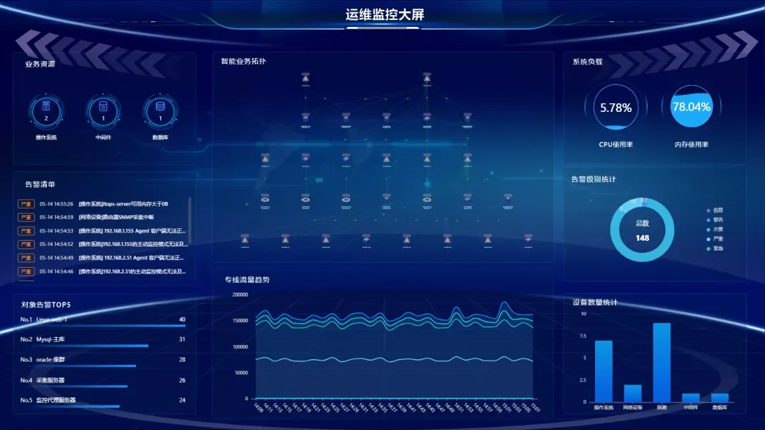 Perseus全业务链视野：消费与兼容性的双重奏