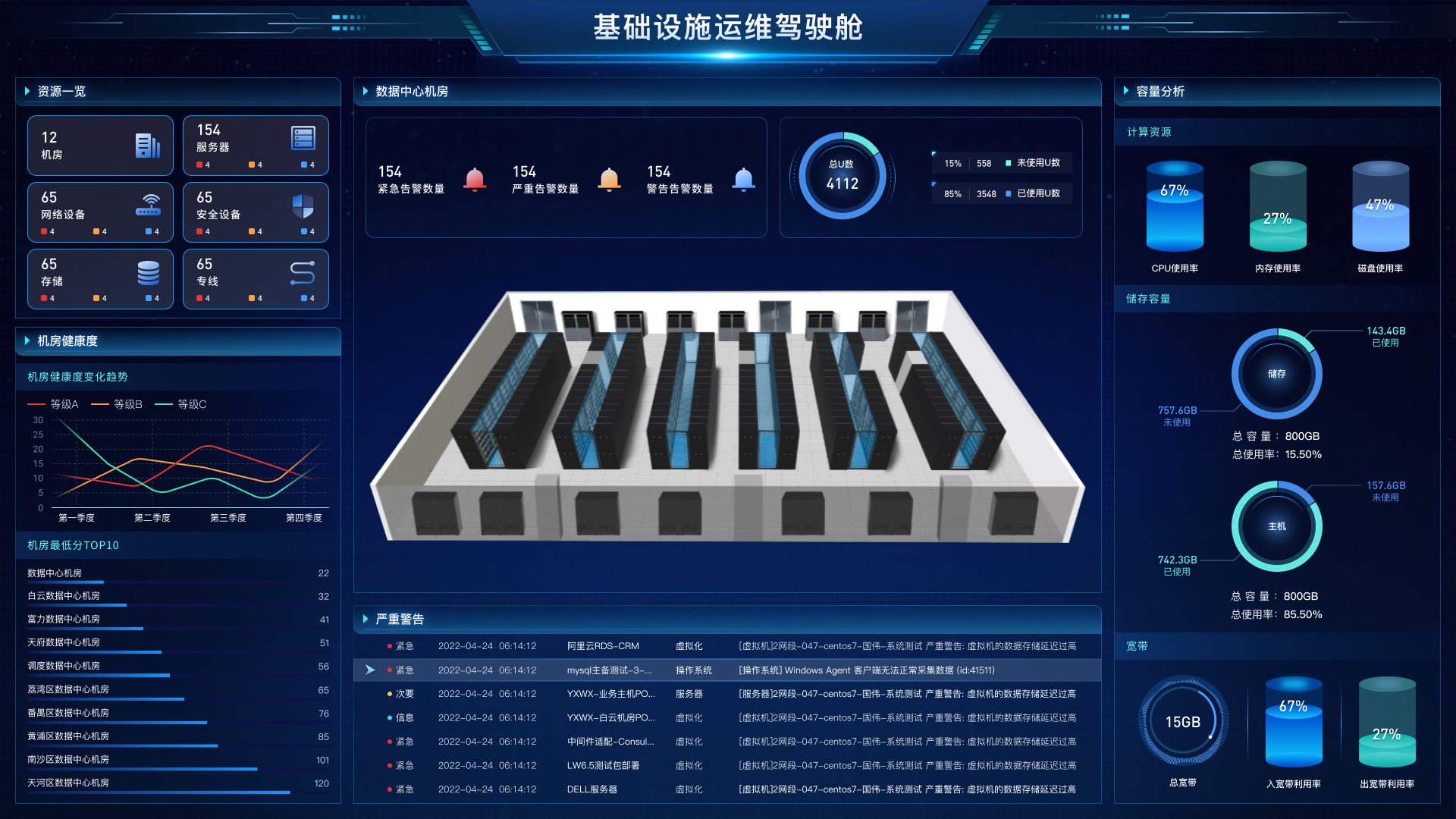 避“坑”：企业选型网管平台的10大误区