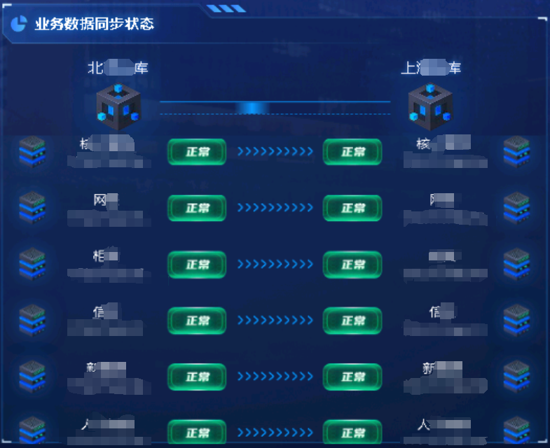 案例解读 | 某大型央企旗下控股财务公司统一运维监控平台建设实践