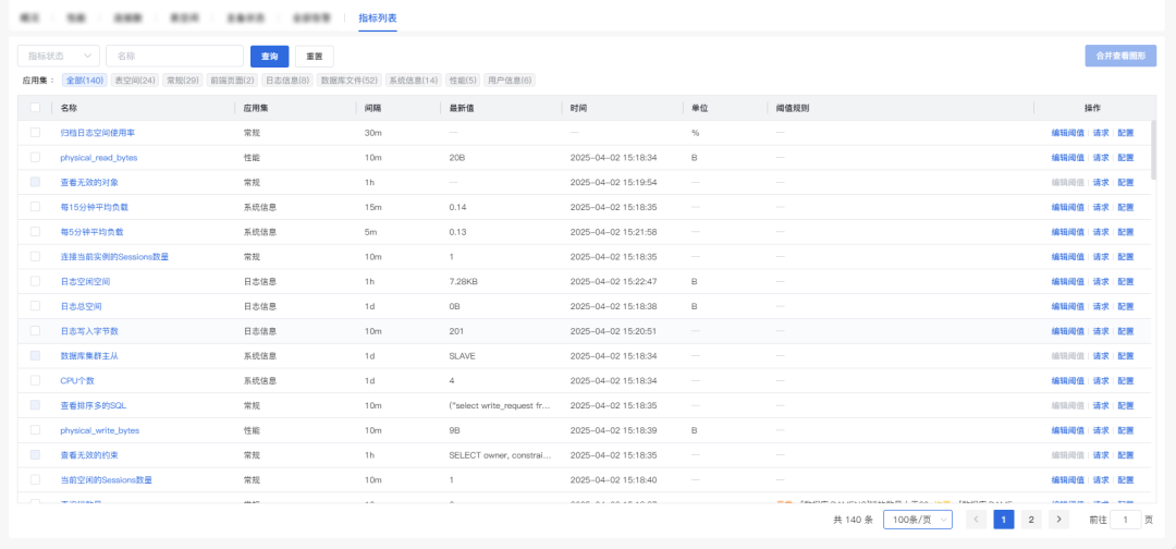 信创国产化监控 | 达梦数据库监控全解析