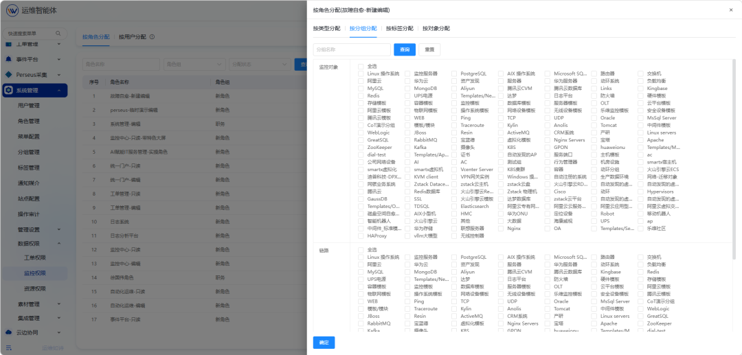 权限自动继承