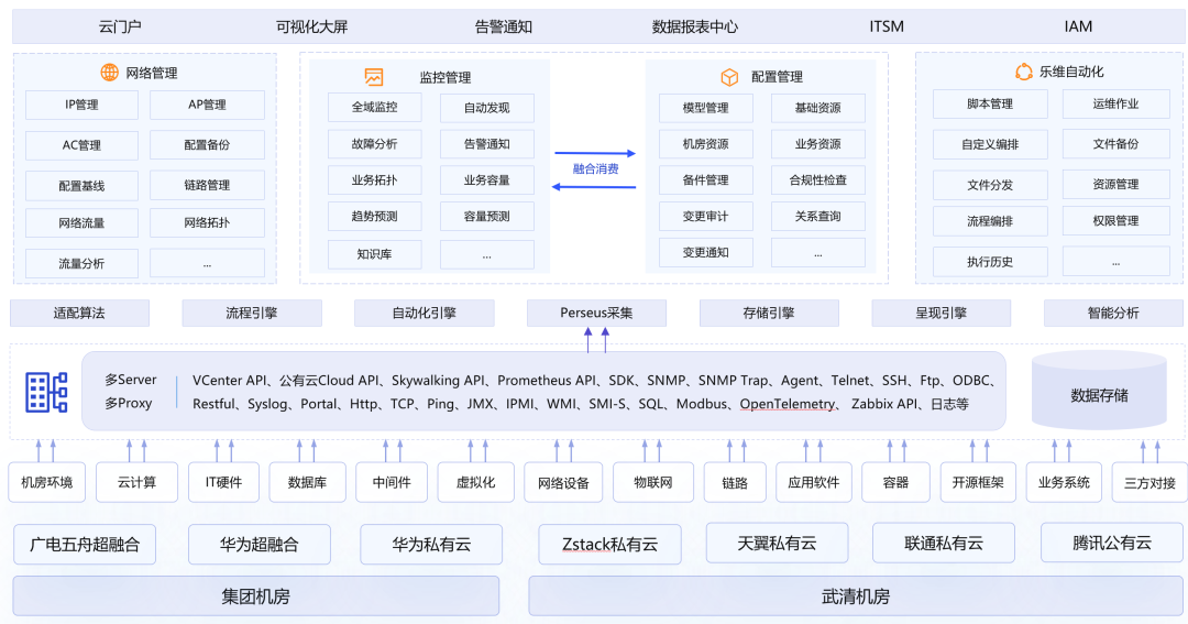全栈监控