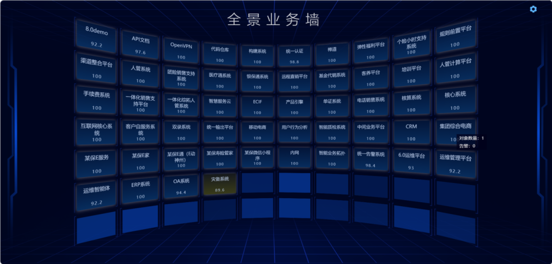 全景业务墙