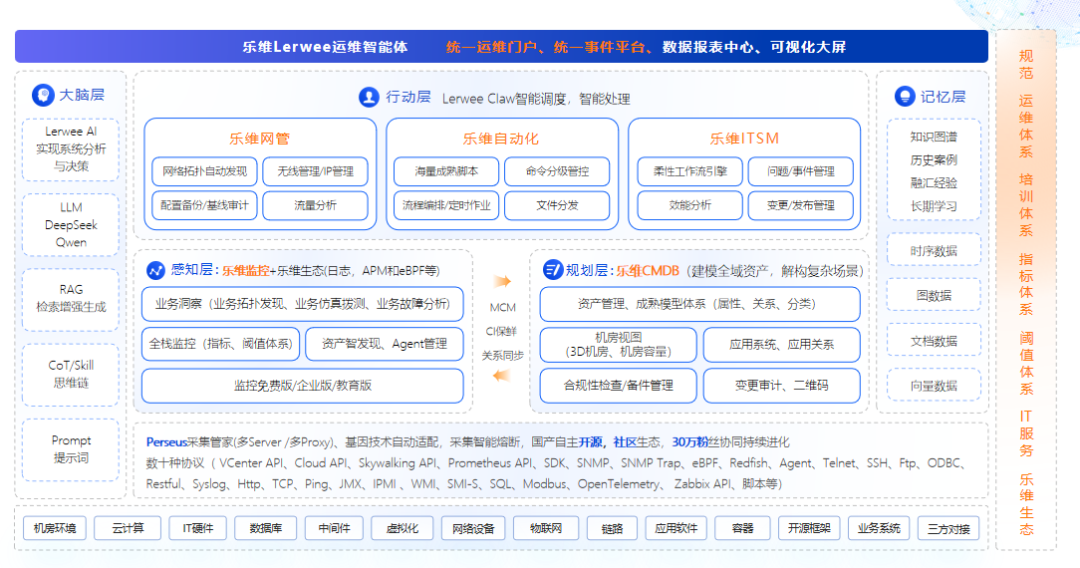 IT综合监控