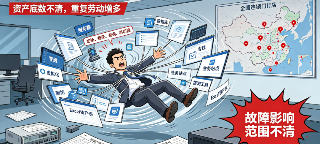 IT综合监控