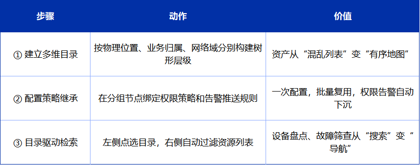 运维效率