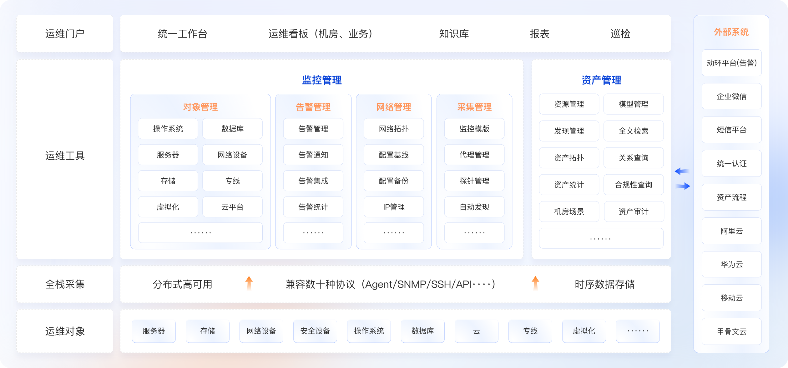 监控平台