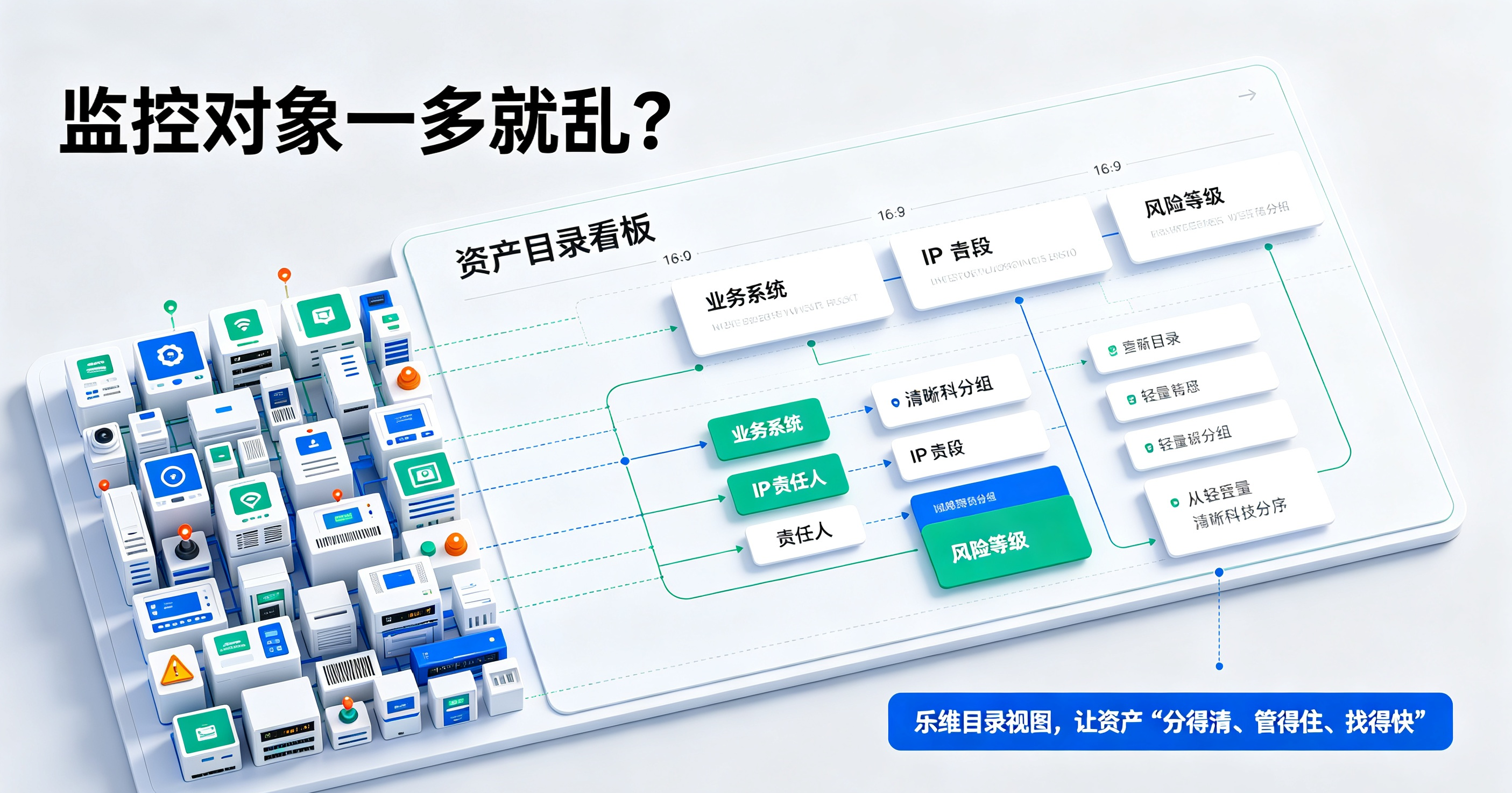 监控对象一多就乱？乐维目录视图，让资产“分得清、管得住、找得快”