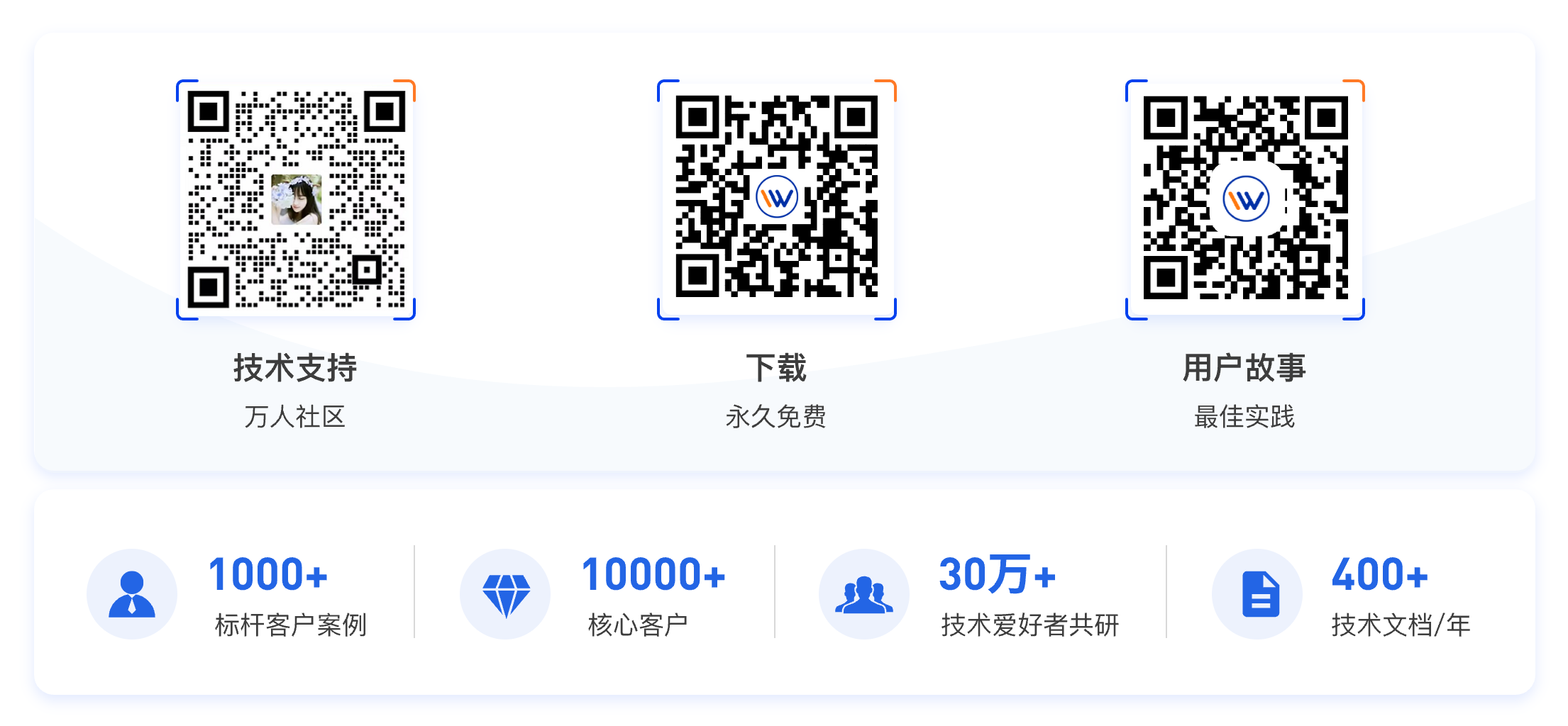 乐维社区