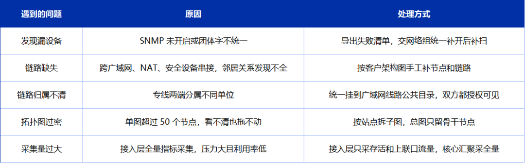 乐维监控