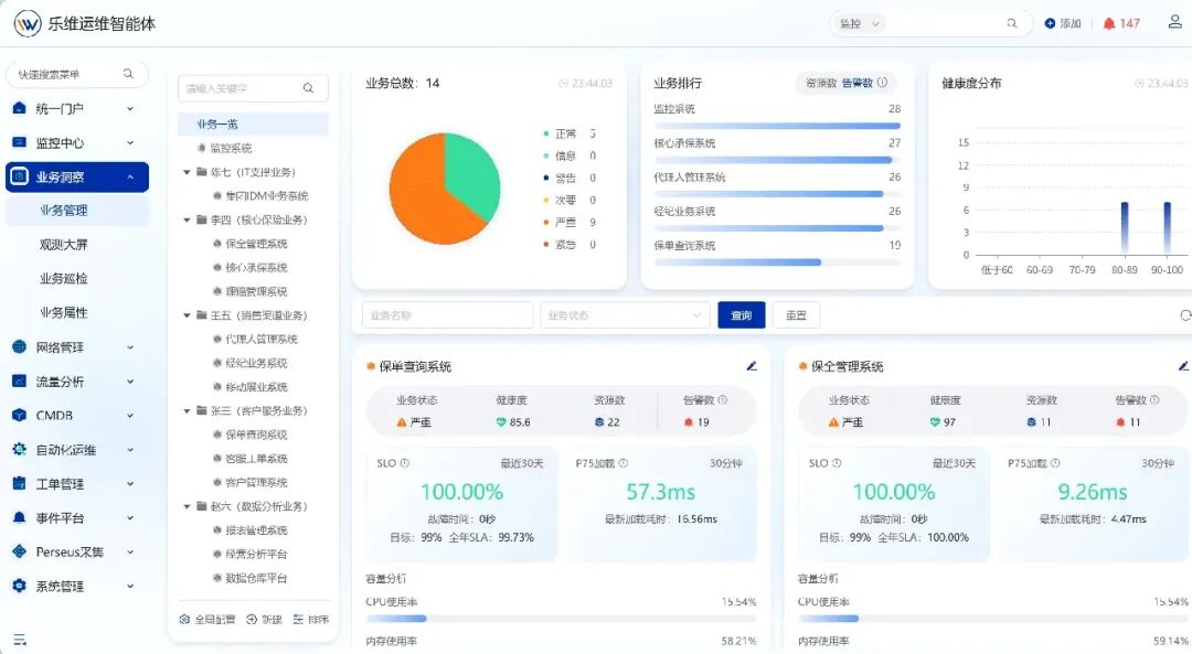 业务洞察