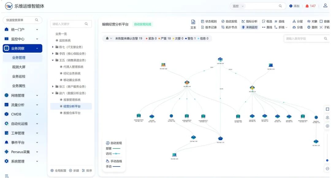 业务拓扑图展示