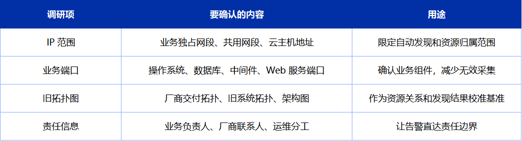 目录树