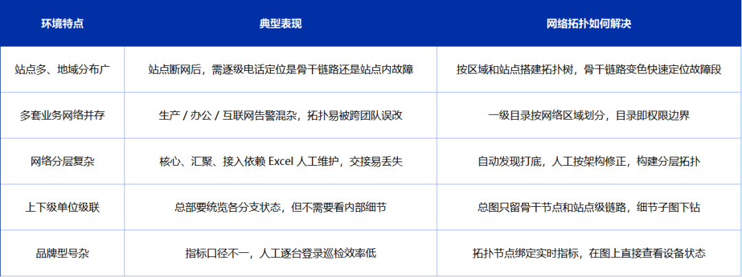 运维视图