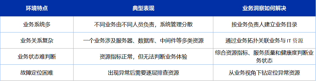 业务系统