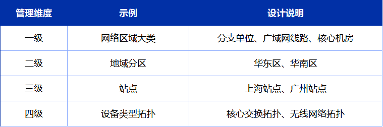 网络拓扑目录树