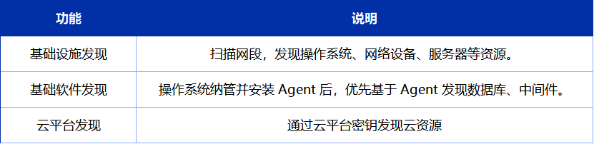 资产发现