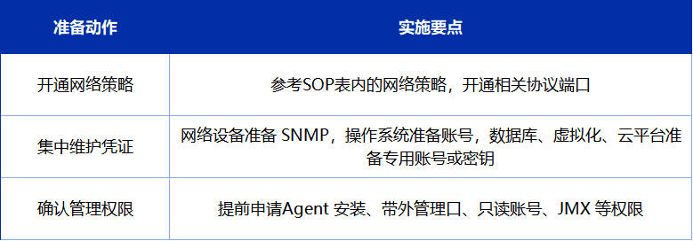 IT资产管理