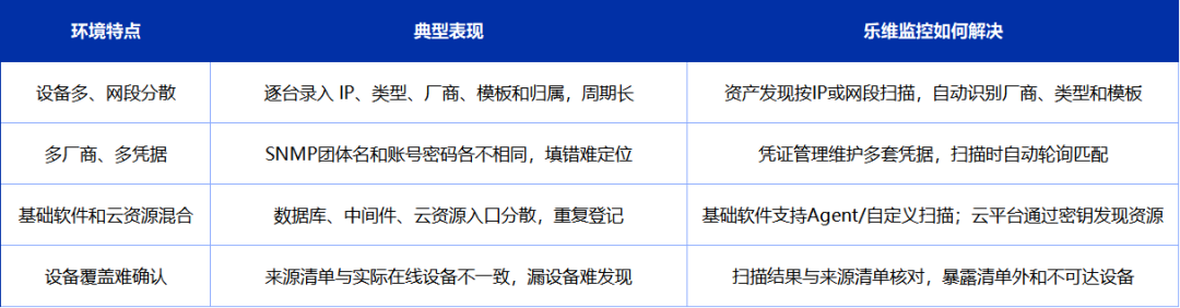 自动纳管